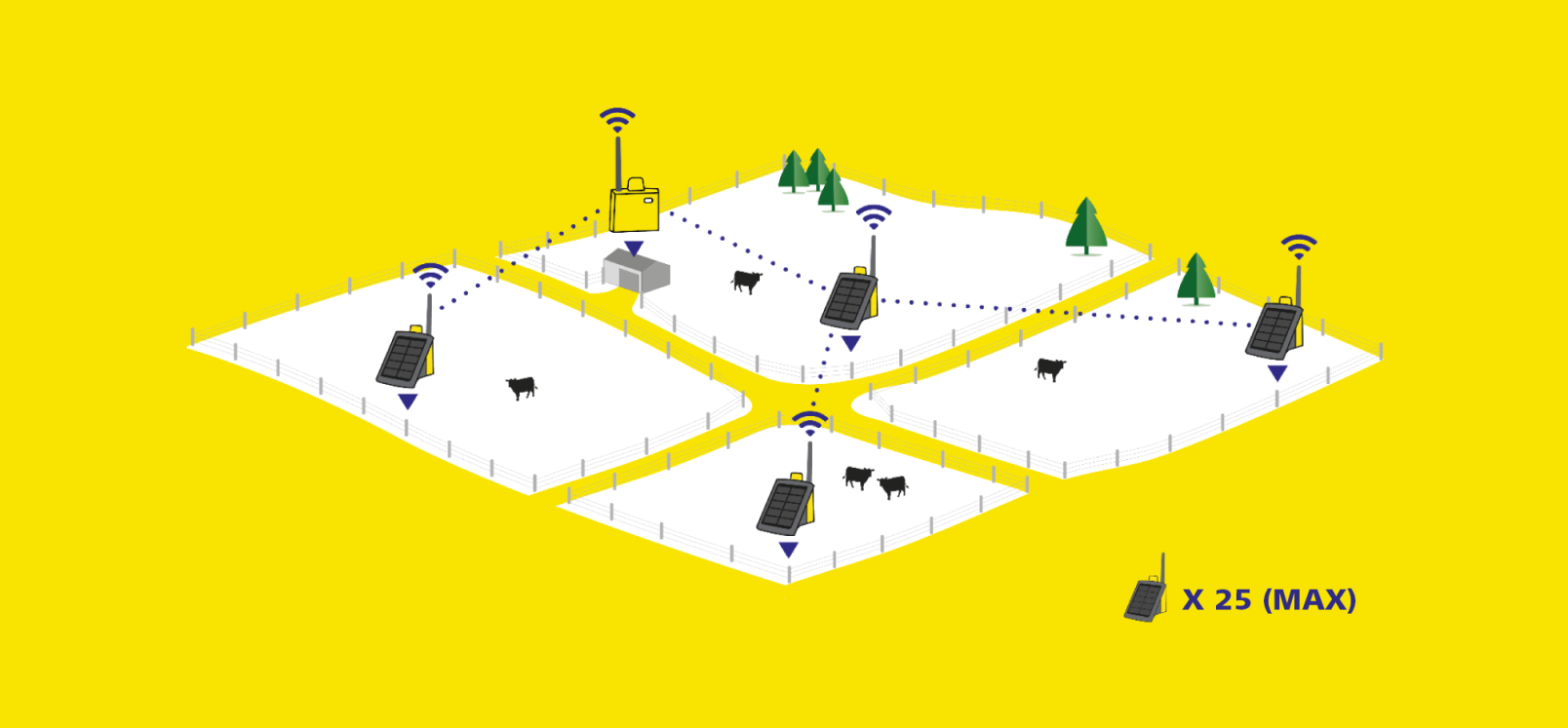 Fence Monitoring diagram